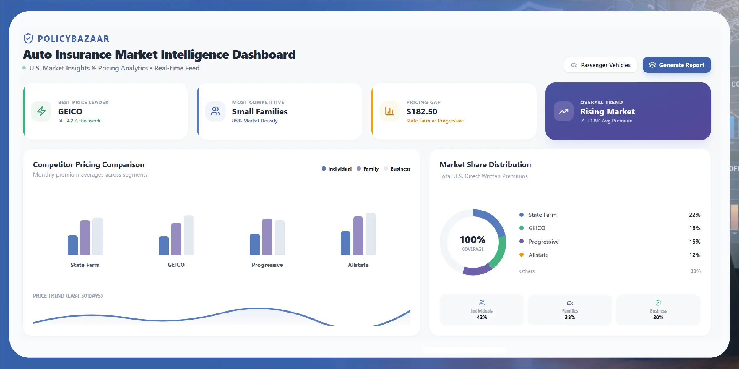 UK Grocery Supermarket Data Scraping - Morrisons, Asda, Tesco, Sainsbury’s